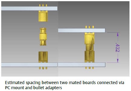 Chart - Johnson / Cinch Connectivity Solutions SMPM Coaxial RF Connectors Chart - Johnson / Cinch Connectivity Solutions SMPM Coaxial RF Connectors